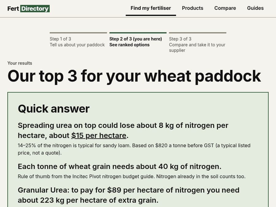 Screenshot of the results page: the three-step progress bar, then the heading “Our top 3 for your wheat paddock” and a quick answer on nitrogen loss and cost